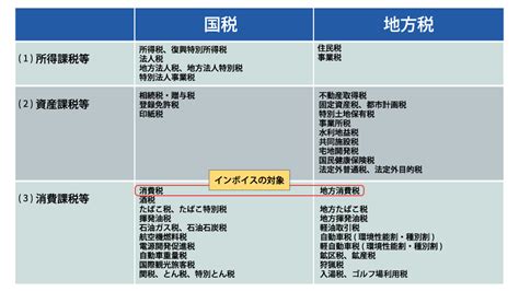 インボイス制度で変わること ～取引先に与える影響、記載要件、簡易インボイス、経過措置～ Zeiken Press