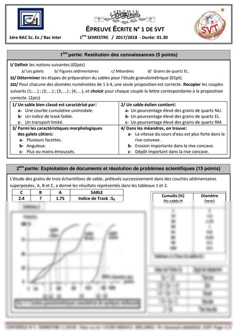 SOLUTION Devoir 1 Modele 4 Svt 1 Bac Sc Ex Semestre 1 Studypool