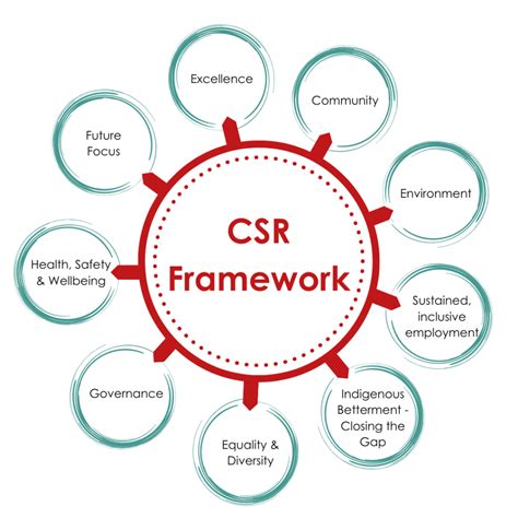 Corporate Social Responsibility MSS Security