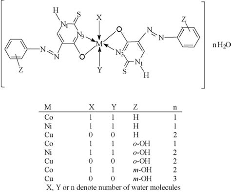 Suggested Structure Of Metal Complexes Arylazo Thiouracil Bands