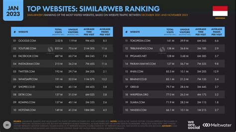 Hootsuite We Are Social Indonesian Digital Report Andi Dwi