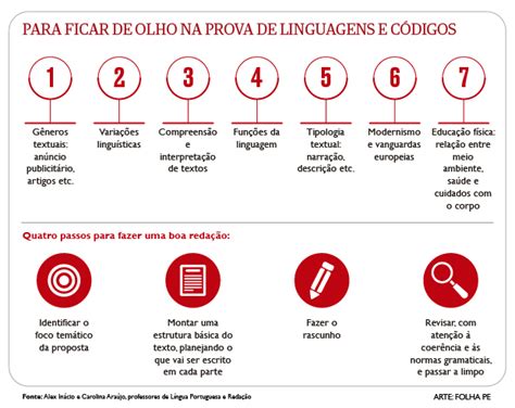 Como se dar bem em Linguagens e Códigos no Enem E na Redação Confira