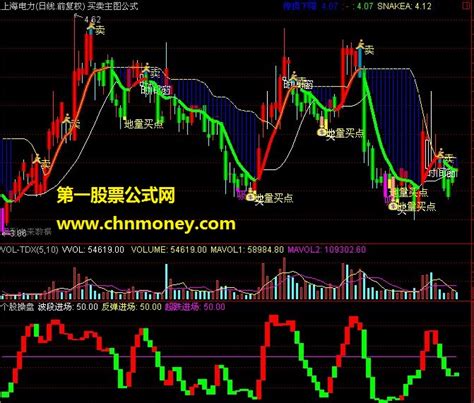 买卖主图指标详解 通达信卖主通达信公式好公式网