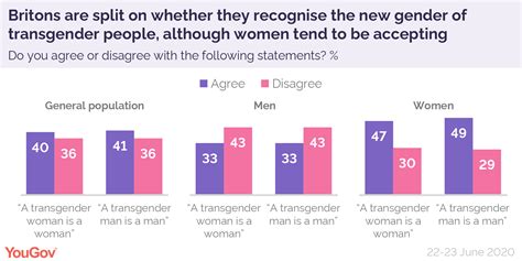 Transgender Issues In Malaysia Andrew Black