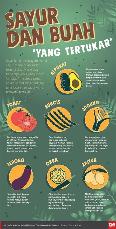 Infografis Sayur Dan Buah Yang Tertukar