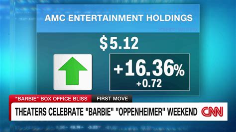 ‘barbenheimer Lands One Of The Biggest Box Office Weekends Of All Time Cnn Business