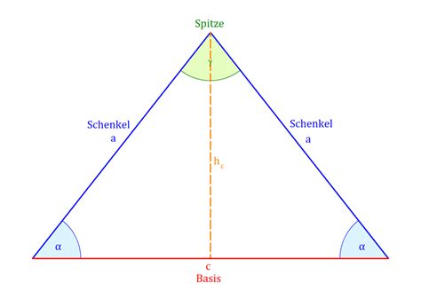 Gleichschenkliges Dreieck Einfach Erkl Rt Mit Video