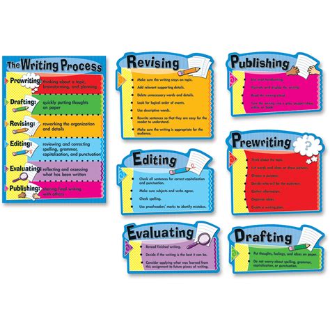 Grade 3 8 The Writing Process Bulletin Board Set