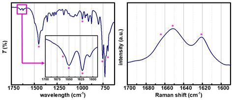 Polymers Free Full Text Large Rapid Swelling Of High Cis Polydicyclopentadiene Aerogels