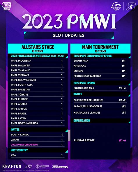 Pubg Mobile Esports On Twitter 📢2023 Pmwi Updates Heres What You