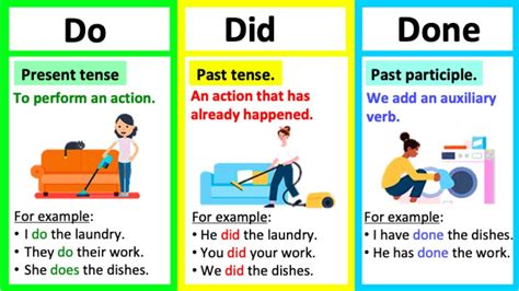 Do Did: Cách Sử Dụng, Phân Biệt Và Mẹo Học Hiệu Quả