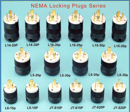 NEMA L5 20P 美规引挂式插头 NEMA L5 20P 美规引挂式插头供应 NEMA L5 20P 美规引挂式插头生产