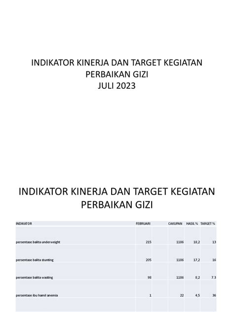 Indikator Kinerja Dan Target Kegiatan Perbaikan Gizi Juli Pdf