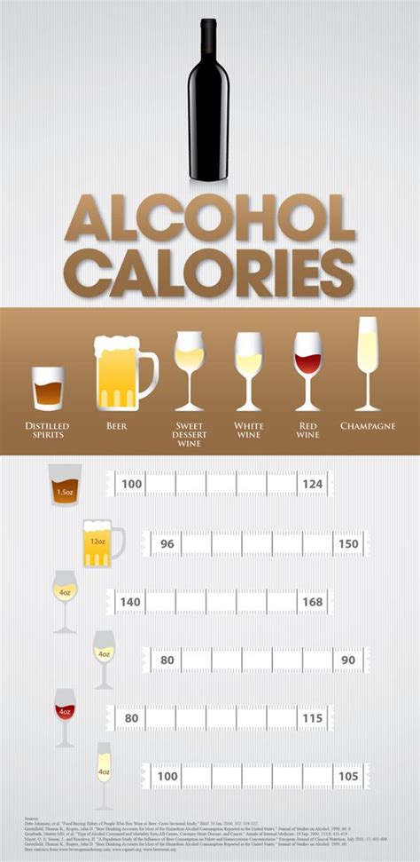 Infographics By Nick Chung Alcohol Calories Alcohol Awareness Popular Alcoholic Drinks