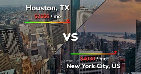 Houston Vs New York City Comparison Cost Of Living And Prices