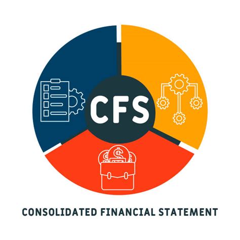 Cfs Finance Term