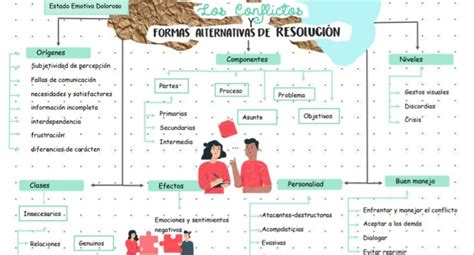 Crear Mapas Conceptuales En Linea Phore