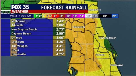 Heavy Weekend Rainfall Forecast For Central Florida