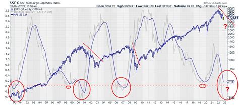 About That Yield Curve Inversion Don T Ignore This Chart