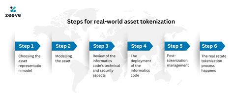 Comprehensive Guide On Tokenized Real World Assets Gba Global