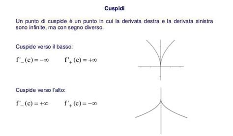 La Retta Tangente Al Grafico Di Una Funzione Sos Matematica