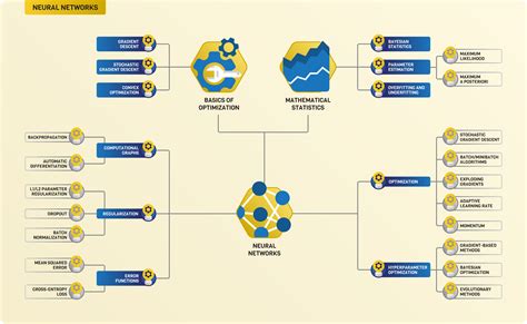 The Roadmap Of Mathematics For Machine Learning Mathematics Of Machine Learning