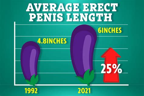 Average Penis Size Has Grown 25 In 30 Years But Doctors Are Worried Its A Bad Thing The Us Sun