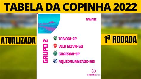 Tabela Da Copinha Atualizada Classifica O Da Copa S O Paulo