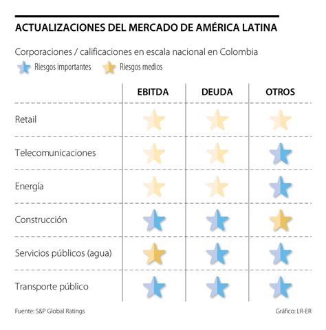 S P Global Ratings hizo webinar de actualizaciones del mercado de América Latina