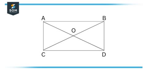 Point Symmetry | Definition & Meaning