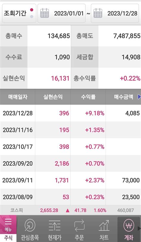 블라인드 주식·투자 저도 올해 주식투자 결산 해봅니다