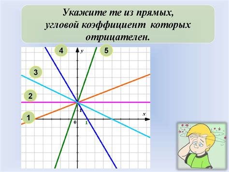 Линейная функция и ее график - презентация онлайн