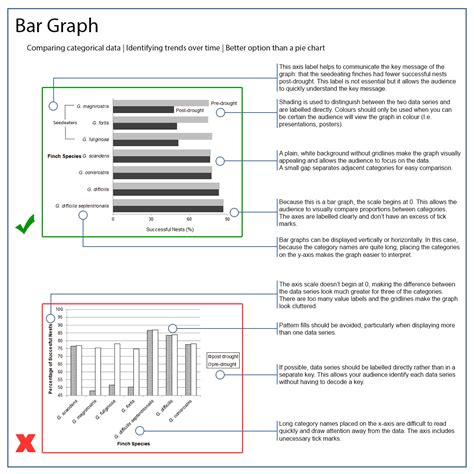 Creating scientific graphs and tables - displaying your data | CLIPS