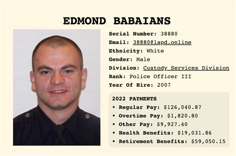 Lapd Cop Edmond Babaians Arrested For Stealing Citizen S Debit Card