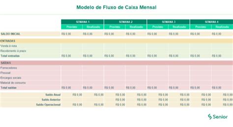 Fluxo de Caixa Saiba o que é e como realizá la sem cometer erros