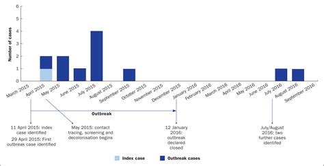 British Journal of Nursing - Control of a multidrug-resistant ...