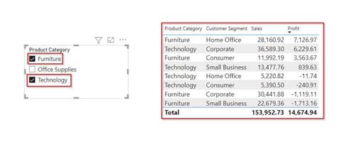 Power Bi Slicer Multiple Selection Sharepoint Microsoft Power