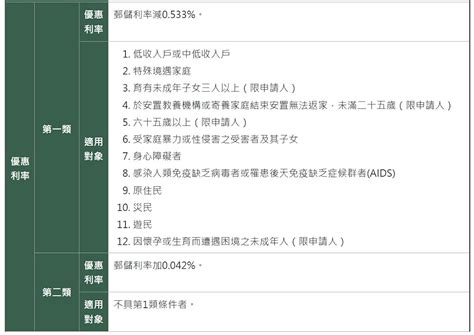 【懶人包】「住宅貸款利息補貼」81開始申請，資格限制、流程怎麼跑一次看 Tnl The News Lens 關鍵評論網