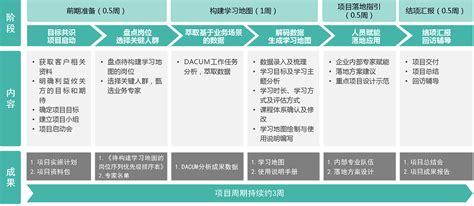 安迪曼、内训师、企业大学建设、课程开发、学习地图等