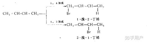 为什么13丁二烯的14加成产物比12加成产物稳定？ 知乎