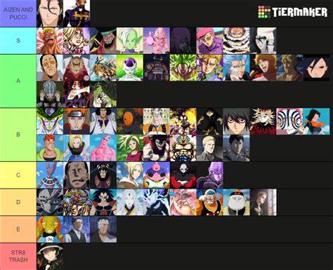 Anime Manga Antagonist Tier List Community Rankings TierMaker