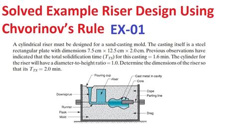 Riser Design In Metal Casting Metal Casting Solved Example Problem