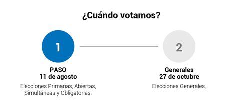 Elecciones Nacionales 2019 Argentina Gob Ar