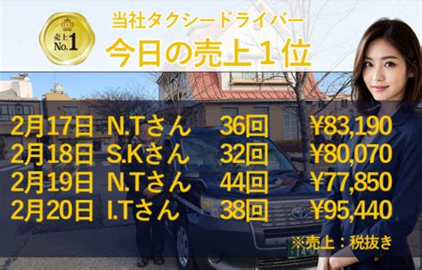 2月17日～20日の売上1位！｜太洋モータース株式会社 本社営業所 ｜転職道