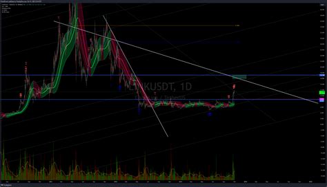 Binance Linkusdt Chart Image By Puristforest Tradingview