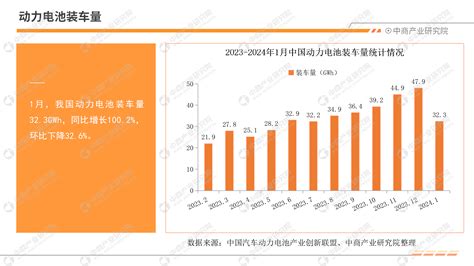 2024年1月中国新能源汽车行业月度报告（完整版）