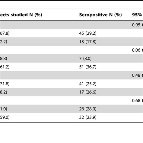 Frequency of positive HTLV-1/HTLV-2 tests in relatives of HTLV carriers ...