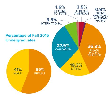 Student Profile Uc Davis