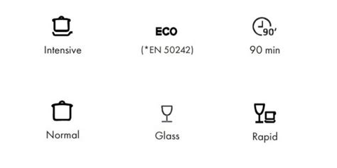 What Do The Different Dishwasher Symbols Mean