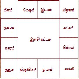 Tamil Jathagam Birth Chart With Rasi Nakshatra And Lagnam In Tamil